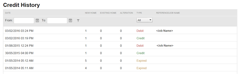 Credit History Credit History